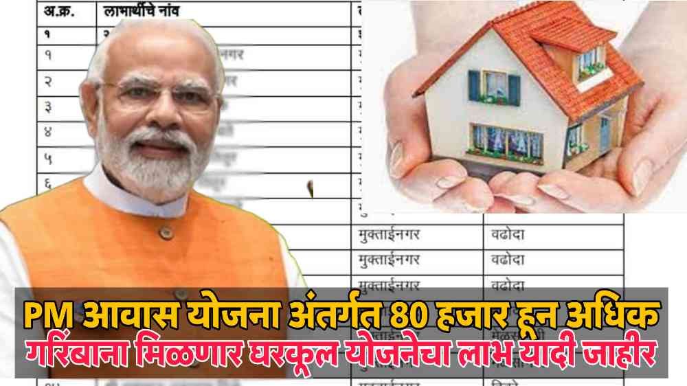 Pm aawas Yojana 2024